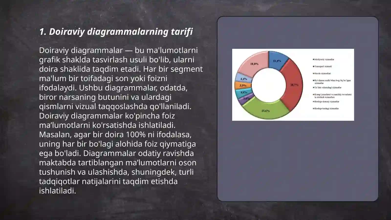 Maʼlumotlarni doiraviy diagramma 3