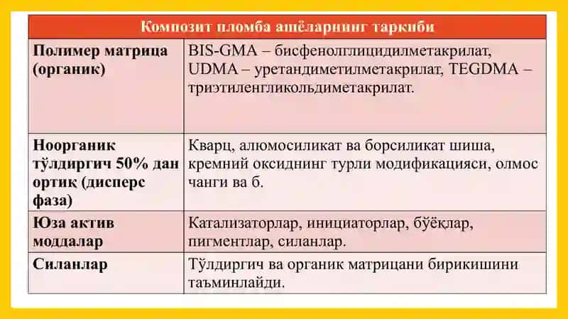 Композит пломба ашёларнинг таркиби 3