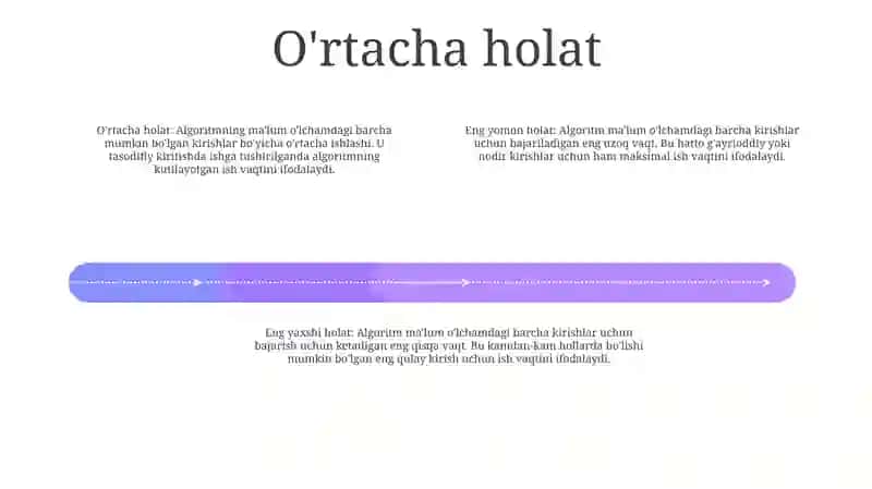 Algaritimning Yomon, O'Rta,YaxshiHolatlari 3