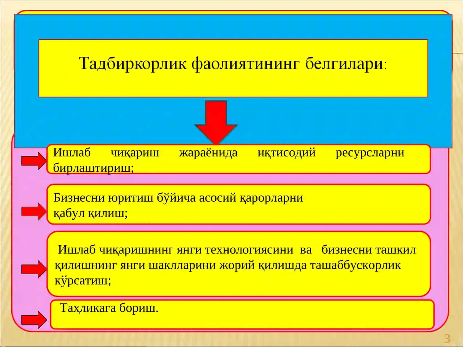 ТАДБИРКОРЛИК ФАОЛИЯТИ . ТАДБИРКОРЛИК КАПИТАЛИ ВА УНИНГ АЙЛАНИШИ 3