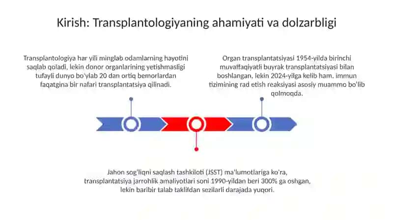 Tranplantologiya.Donorlik muammosi.Tirik va murdalar donorligi 3