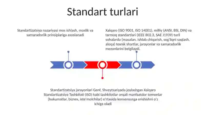 Standartlashtirishning asosiy nazariyasi 3