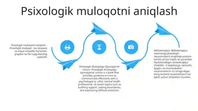 Biblioterapiya Psixologik Muloqotga Qiynalganlar Uchun 3