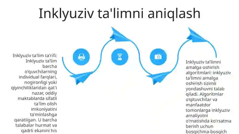 Rivojlanish Muammolari Bo'Lgan Bolalar Uchun Inklyuziv Ta'Limni Keng Ta'Limiy Amaliyotga Joriy Etish Algoritmlari 3