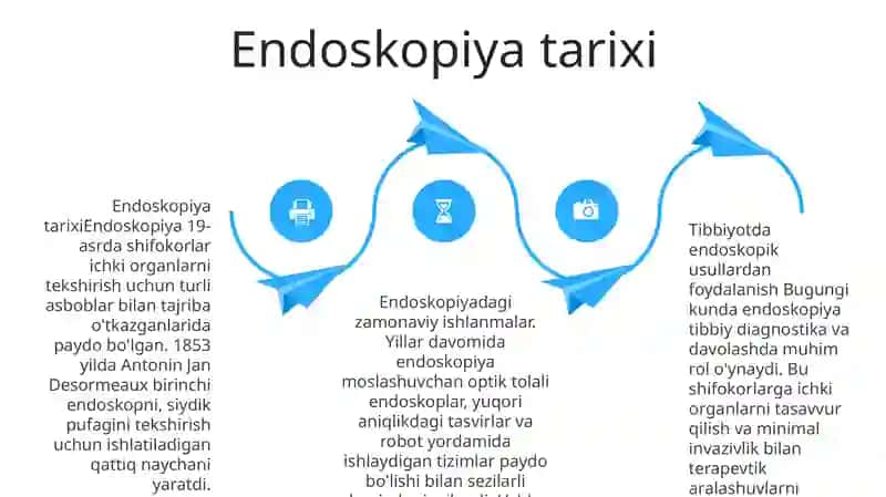 Endoskopik Usullarning Qo'Llanishi 3