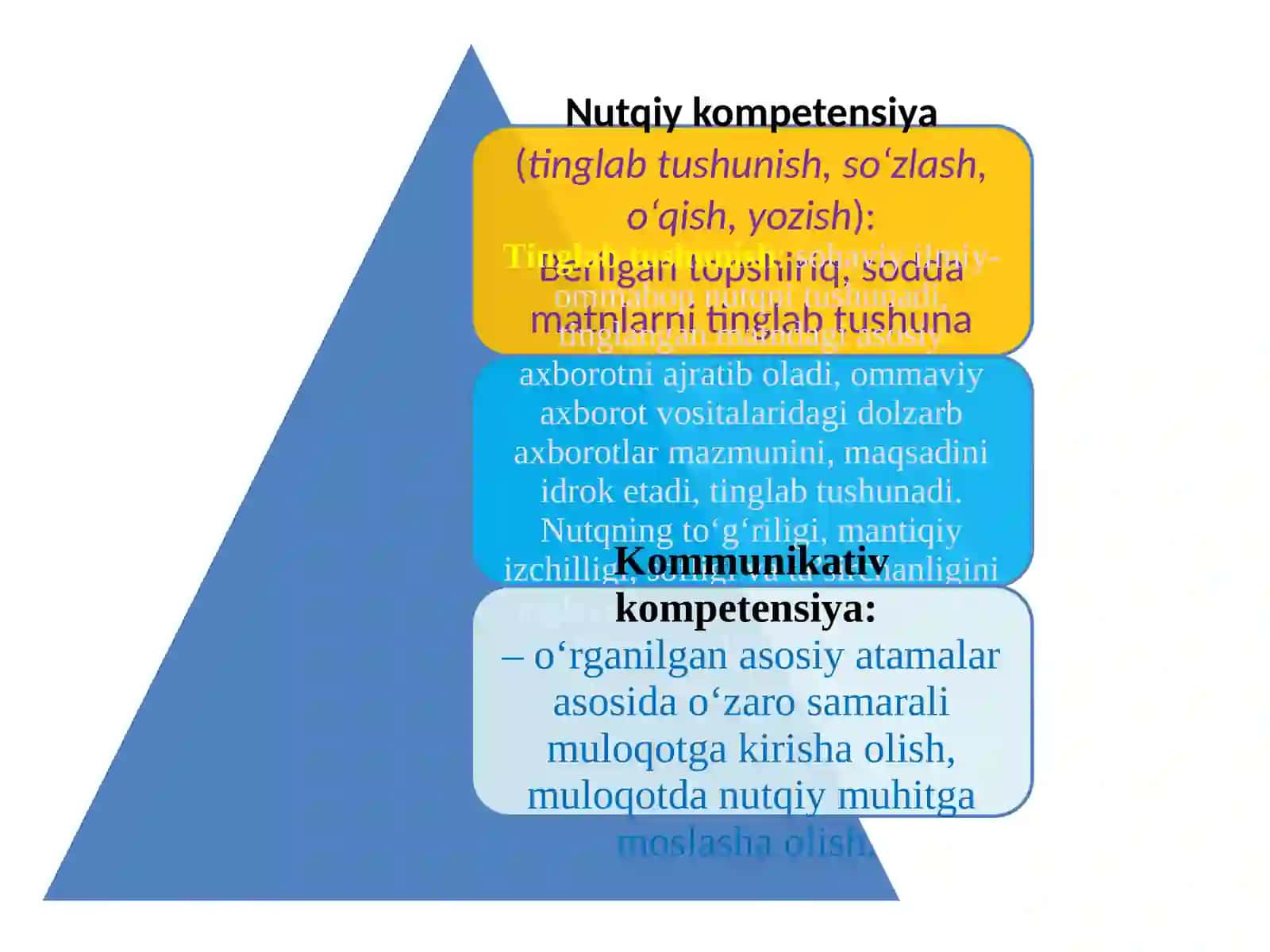Asosiy  atamalar ustida ishlash 3