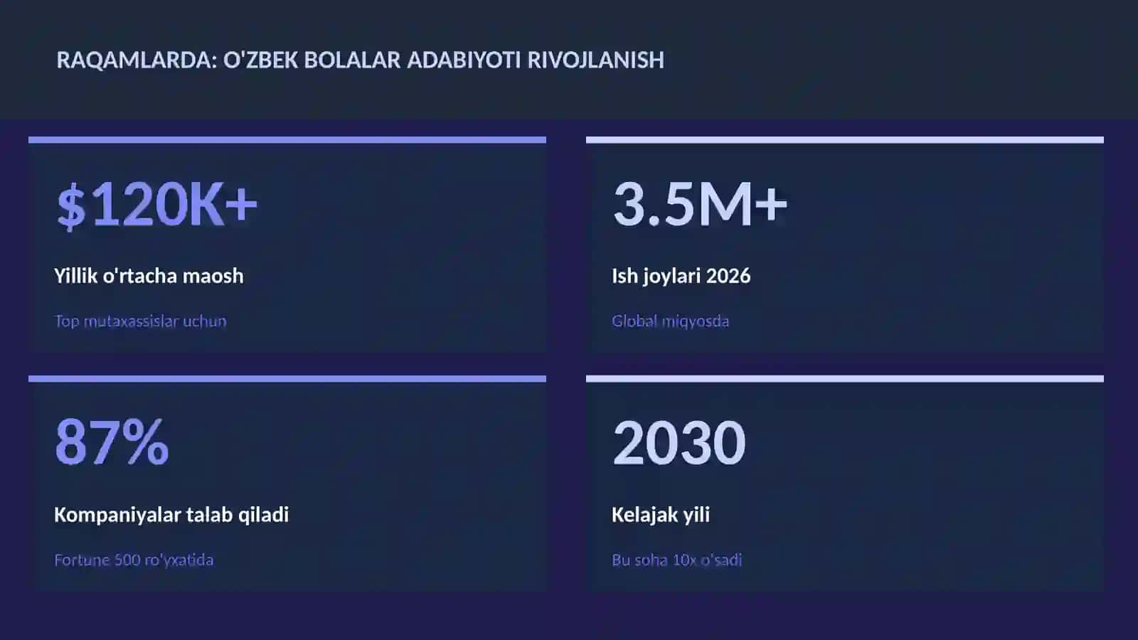 O'zbek bolalar adabiyoti rivojlanish 3