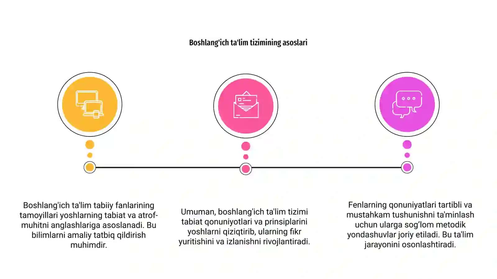 Boshlang'ich ta'lim tabiiy fanlarining tamoyillari va qonuniyatlari 3