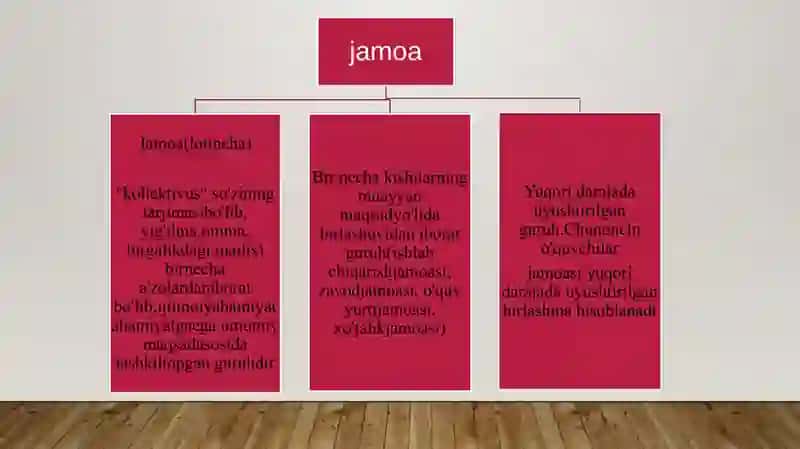 O’quvchilar jamoasini shakllantirish 3