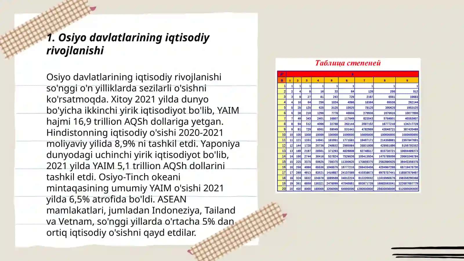 Osiyoning eng rivojlangan davlatlari va ularning jahon iqtisodisodiyotidagi o'rniga baho berish 3