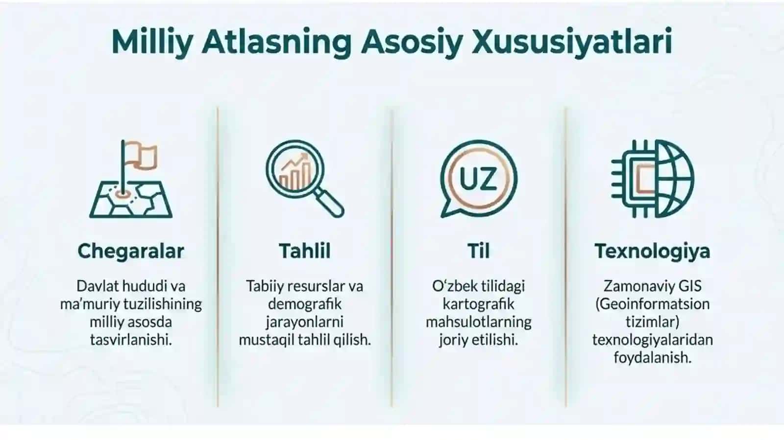 Mustaqillik davrida Milliy atlas kartagrafiyasi 3