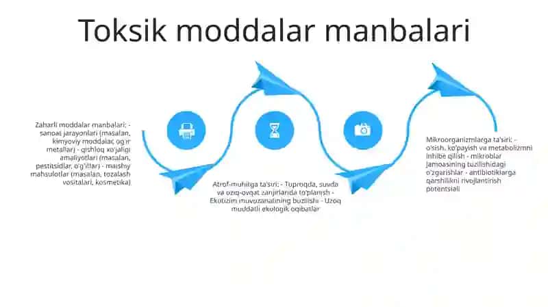 Mikroorganizmlarga Va Ular Tarqalgan Muhitga Zaharli Moddalar TaʼSiri 3