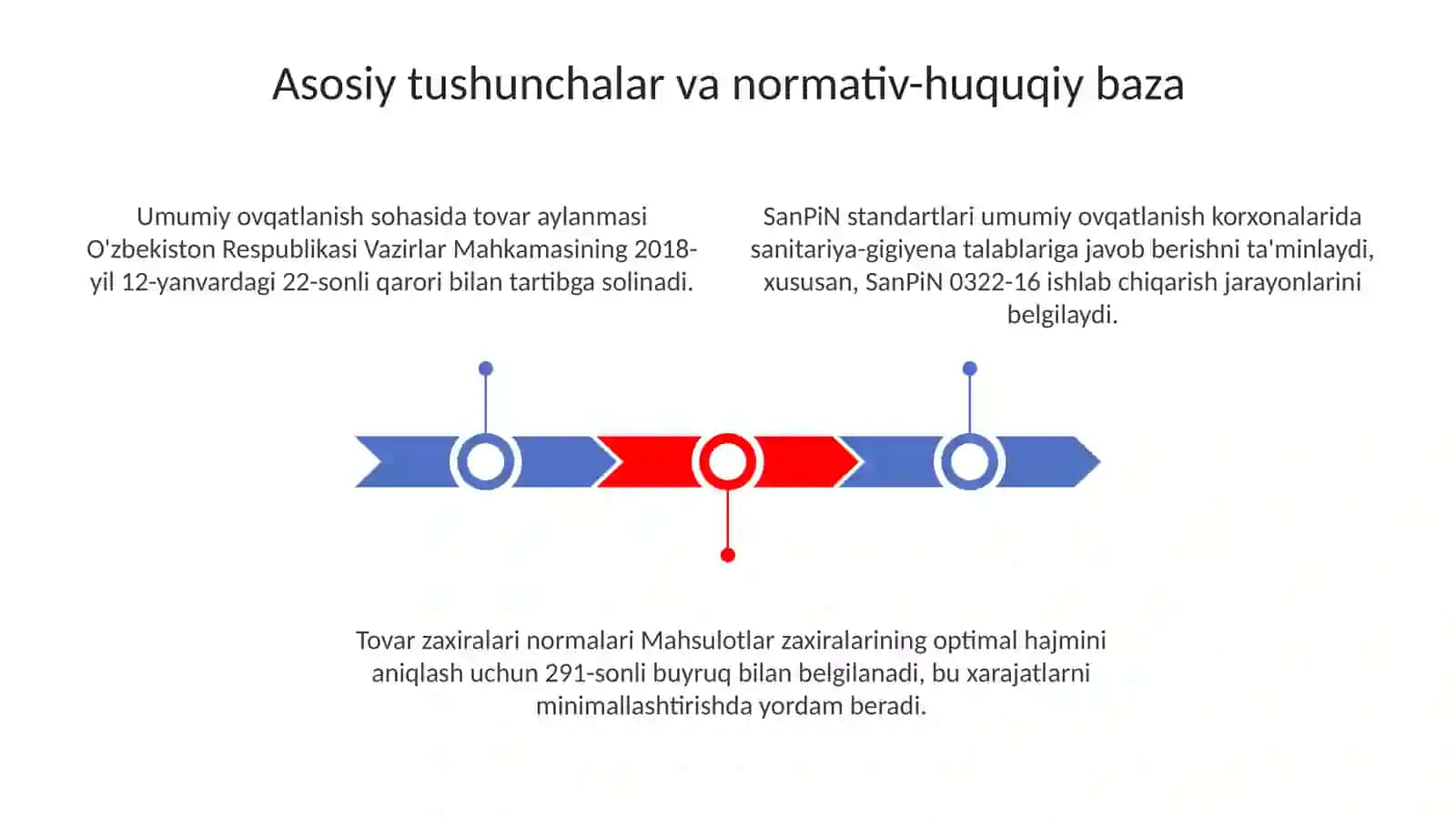 Tovar aylanmasi va mahsulot ishlab chiqarishni tahlil qilish 3