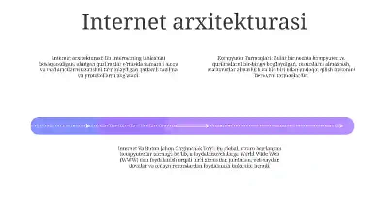 Kompyuter Tarmoqlari.Internet Va Butun Jahon OʻRgimchak ToʻRi 3