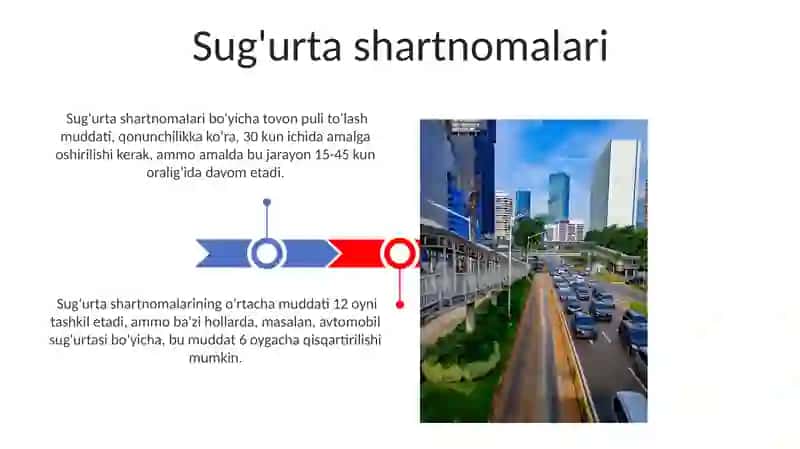 Sugʻurta bozori infratuzilmasi, subyektlari va ular faoliyati 3