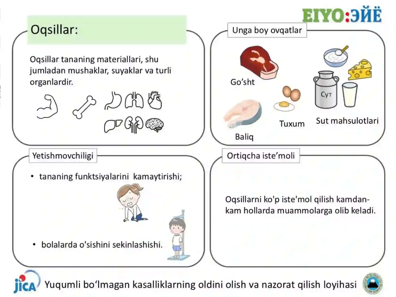 Sog'lom ovqatlanish.Ovqat mahsulotlari.Vitaminlar,oqsillar,yog'lar haqida tushuncha 3