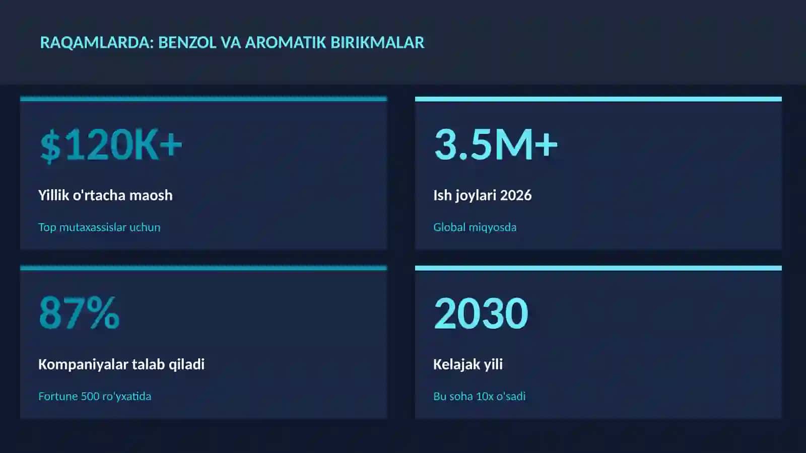 Benzol va aromatik birikmalar 3