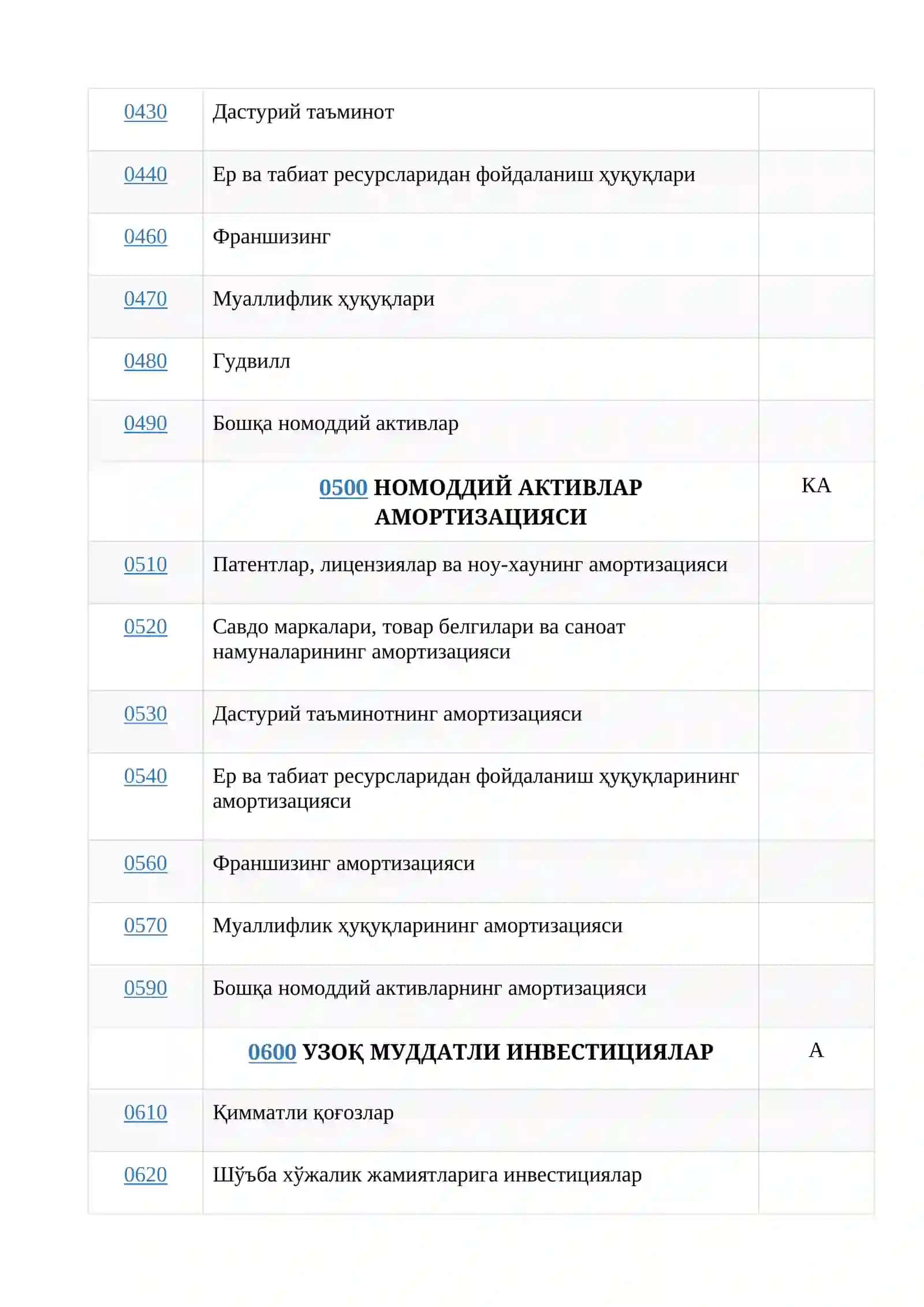 ҲИСОБВАРАҚЛАР РЕЖАСИ 3