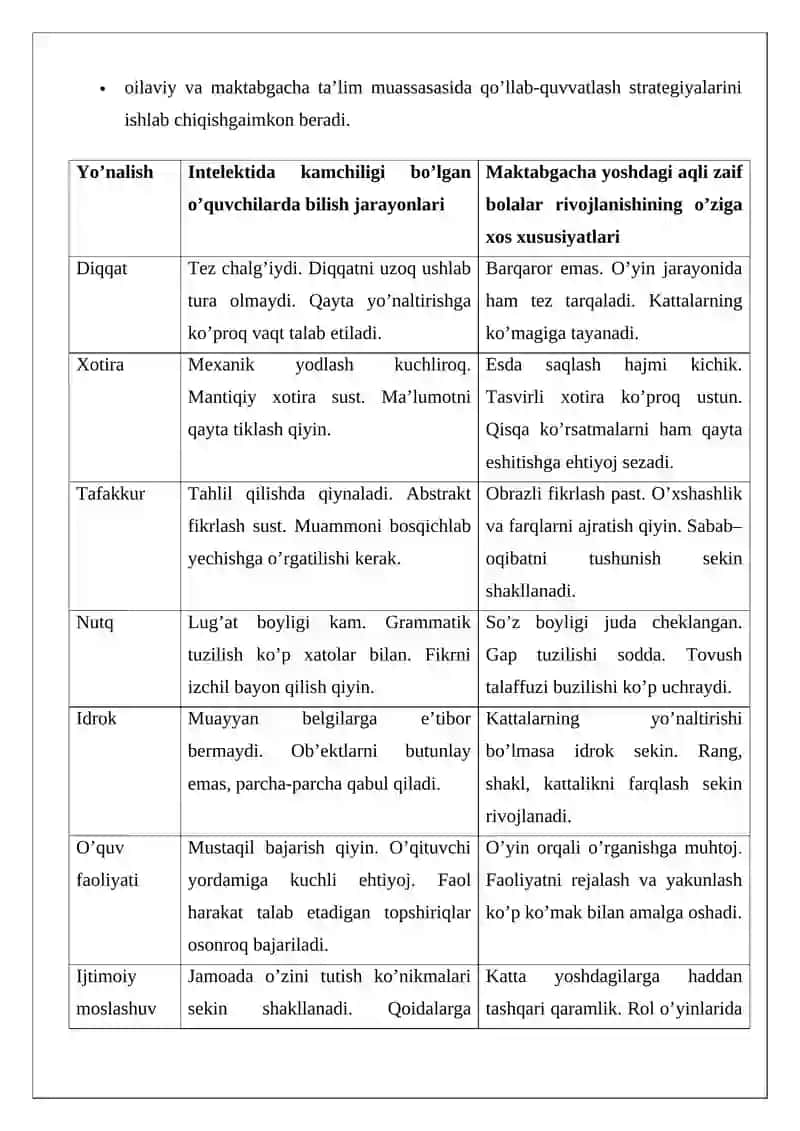 Maktabgacha Yoshdagi Aqli Zaif Bolalar Rivojlanishi 3