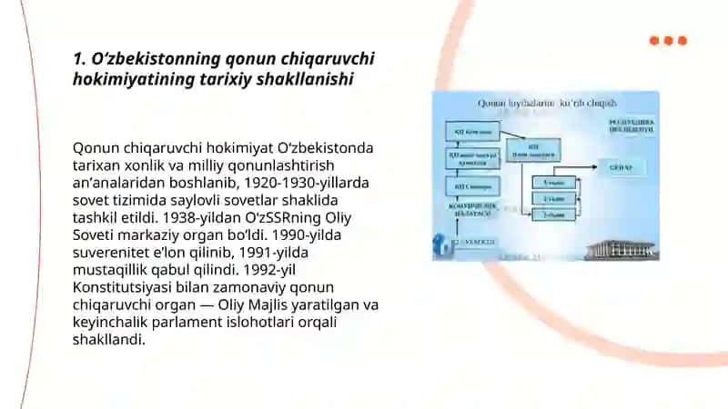 Oʻzbekistonning qonun chiqaruvchi hokimiyatining shakllanishi 3