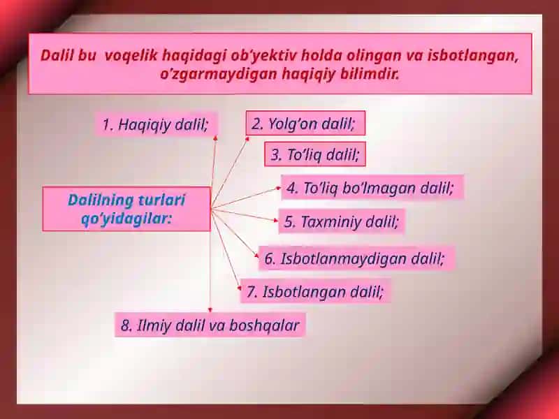 Ilmiy tadqiqot va ijod tizimida dalil(fakt) 3