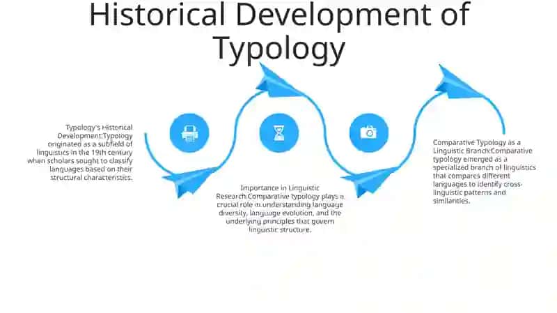 Comparative Typology As A Branch Of Linguistics 3