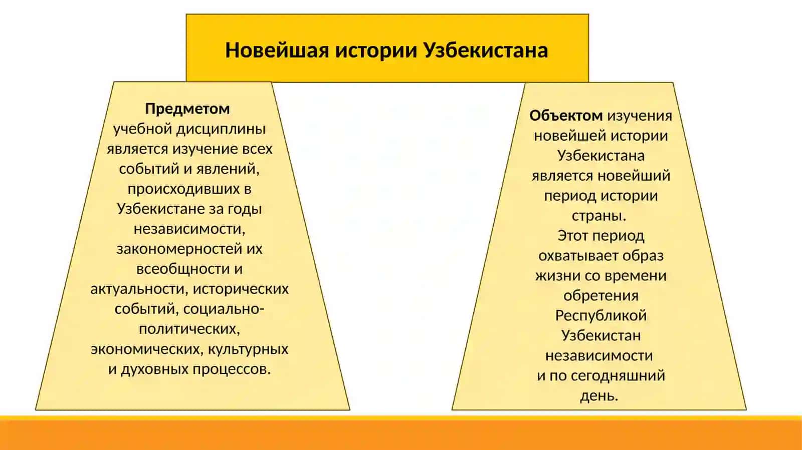 Новейшая история Узбекистана 3