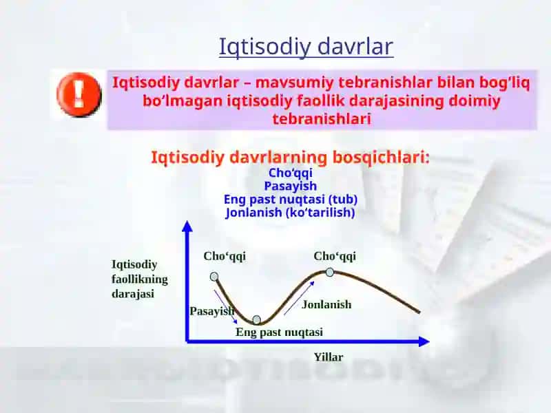 Makroiqtisodiyotda davriy rivojlanish. Ishchi kuchi va ishsizlik. Ouken qonuni 3
