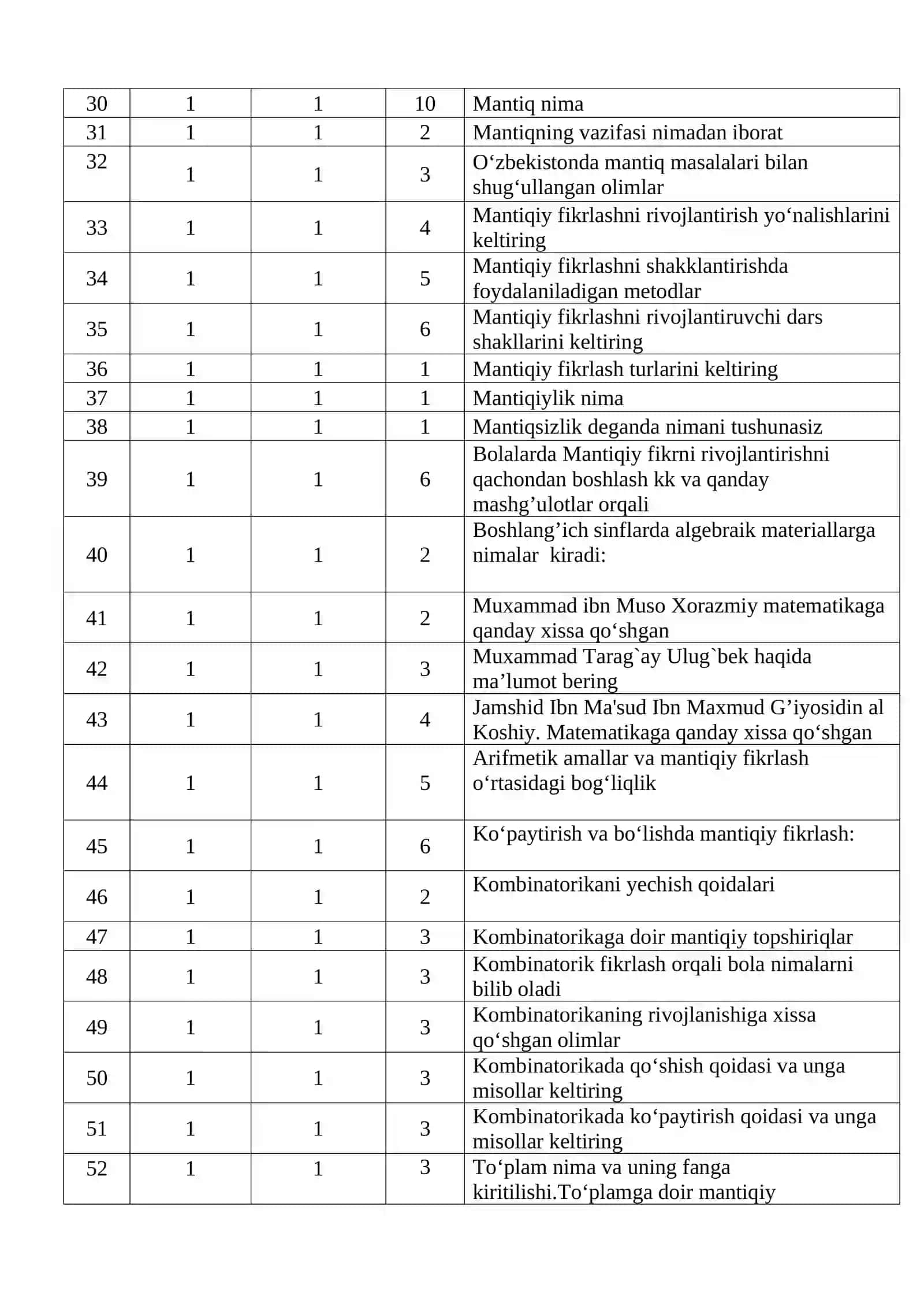 Boshlang‘ich sinf matematika darslarida mantiqiy fikrlashni rivojlantirish 3