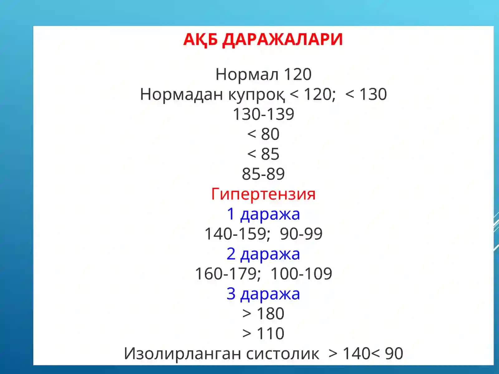 Гипертензия воситалар 3