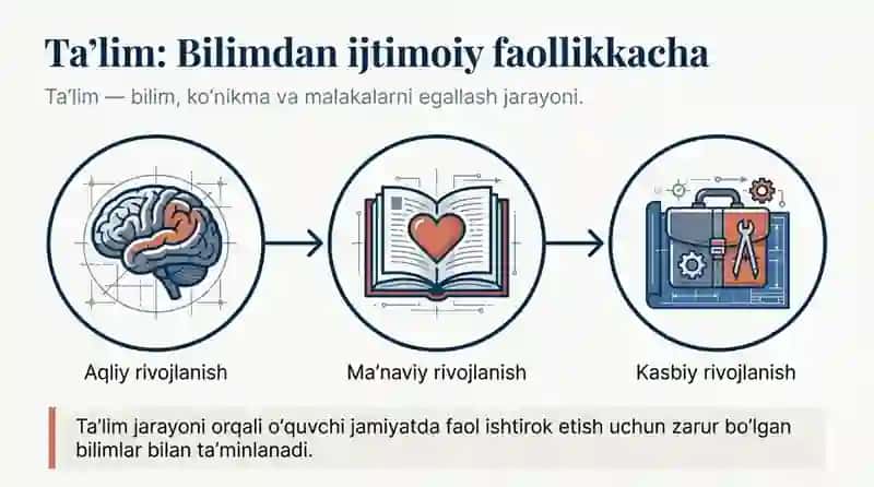 Pedagogika nazariyasi. Pedagogikaning umumiy asoslari 3