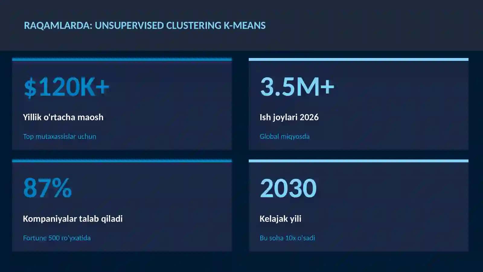 DATA SCIENCE VA TAHLIL 3
