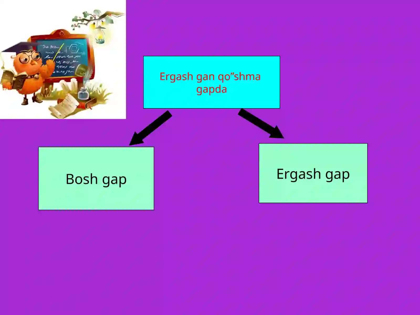 9-sinf Ona tili fanidan dars ishlanma. Ergash gapni bosh gapga bog'lovchi vositalar 3