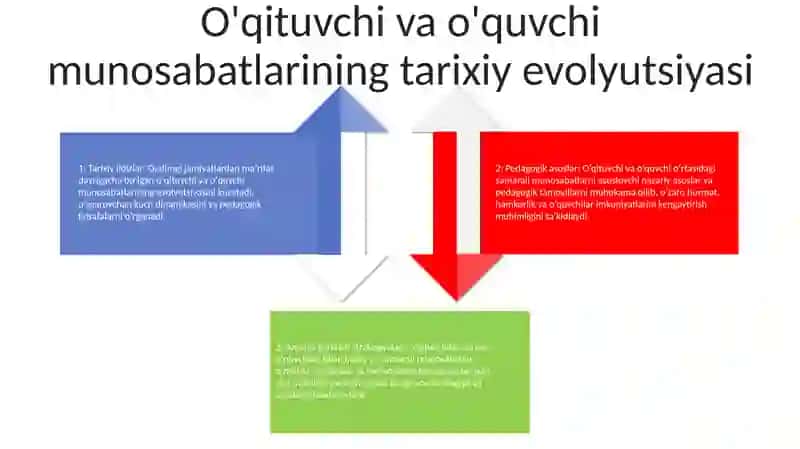 Boshlang‘Ich Ta‘Limda O‘Qituvchi-O‘Quvchi Munosabatlarini Amalga Oshirishning Pedagogik Asoslari 3