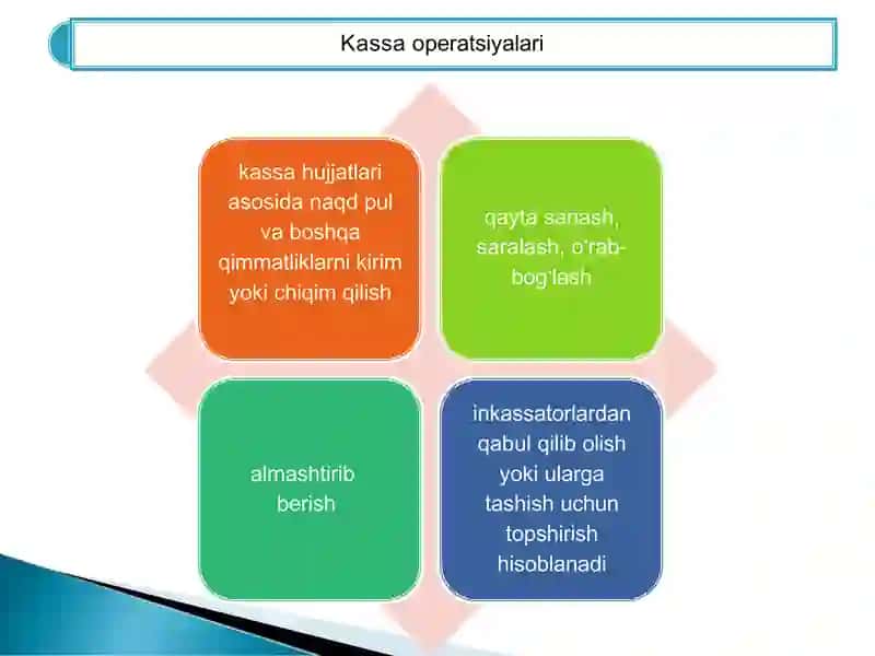 Kassa operatsiyalarini tashkil qilish 3