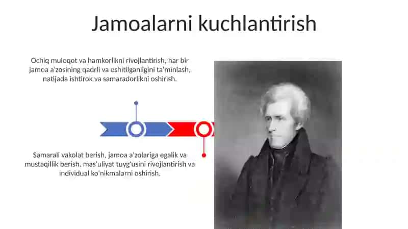 Men yetakchi boʻlsam 3