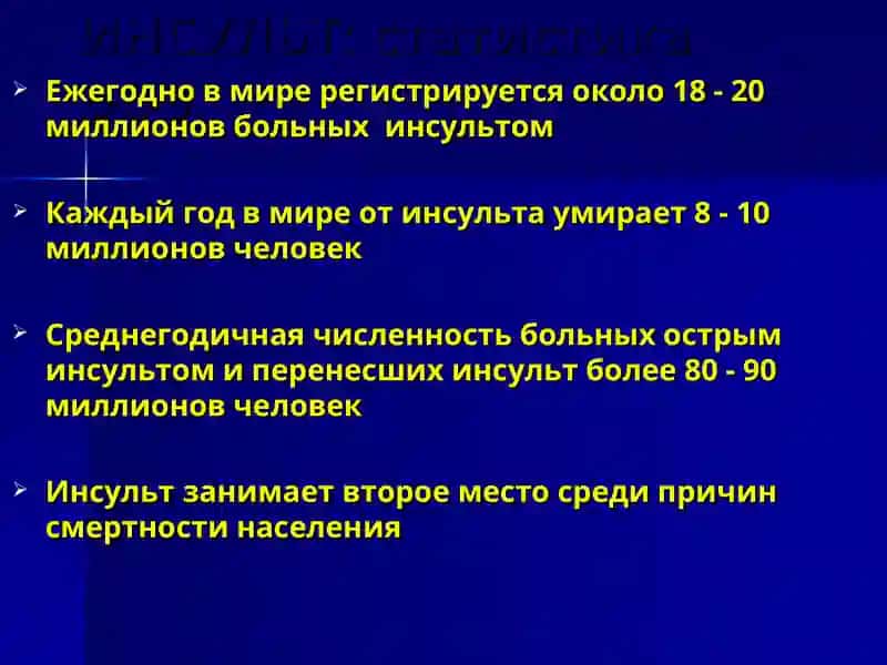 МОЗГОВОЙ ИНСУЛЬТ: СОВРЕМЕННЫЙ ВЗГЛЯД НА ПРОБЛЕМУ 3