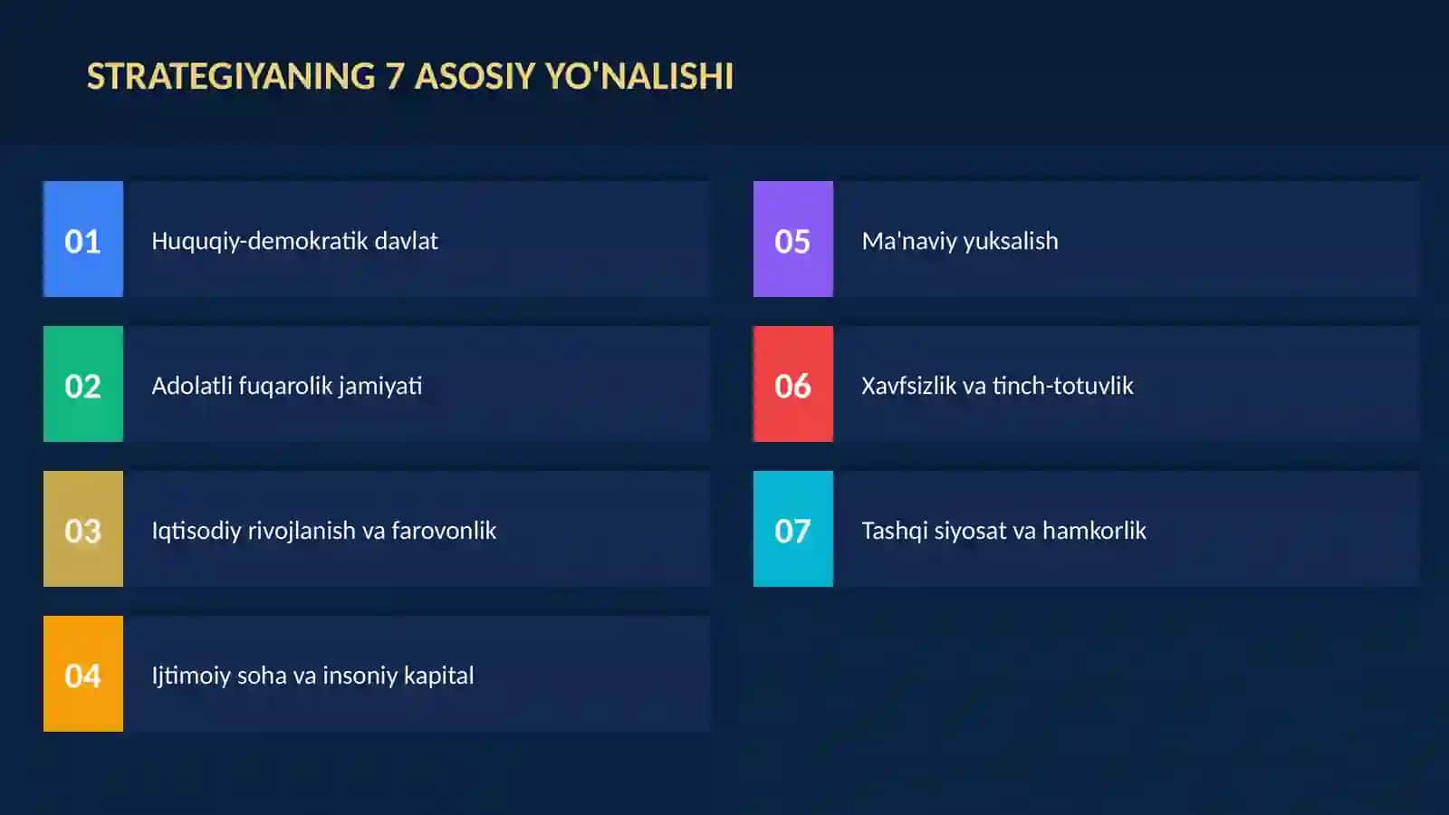 Yangi Oʻzbekiston Taraqqiyot strategiyasi 3