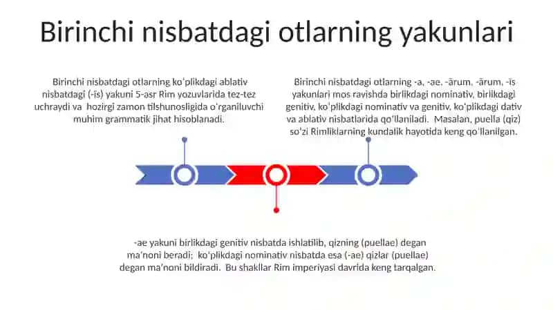 Otlarning grammatik kategoriyalari 3