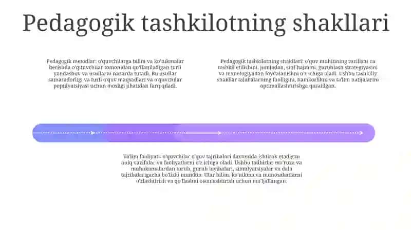 O'Quv Va Pedagogik Amaliyotni Tashkil Etish Shakillari 3