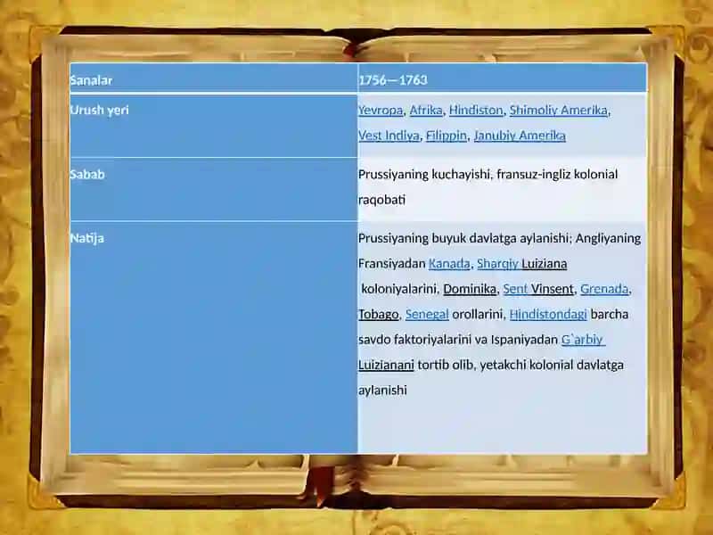Yettiyillik(1756-1763)vauningXVIIIasrikkinchiiyarmidagixalqaromunosabatlargata’sir 3