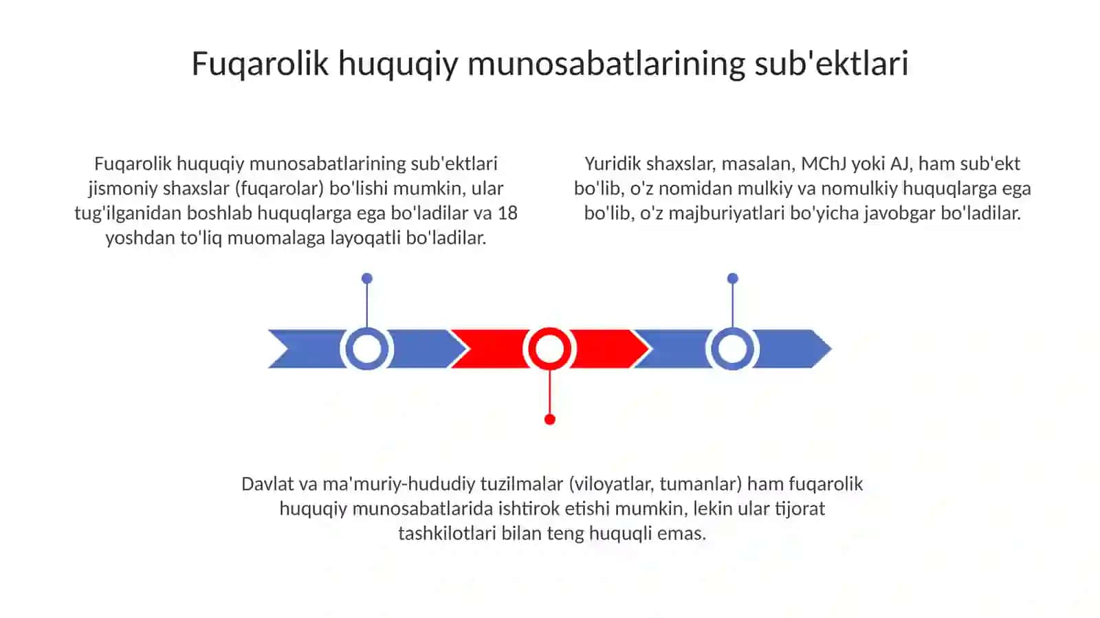 Fuqarolik-huquqiymunosabat sub'ektlari va ob'ektlari 3