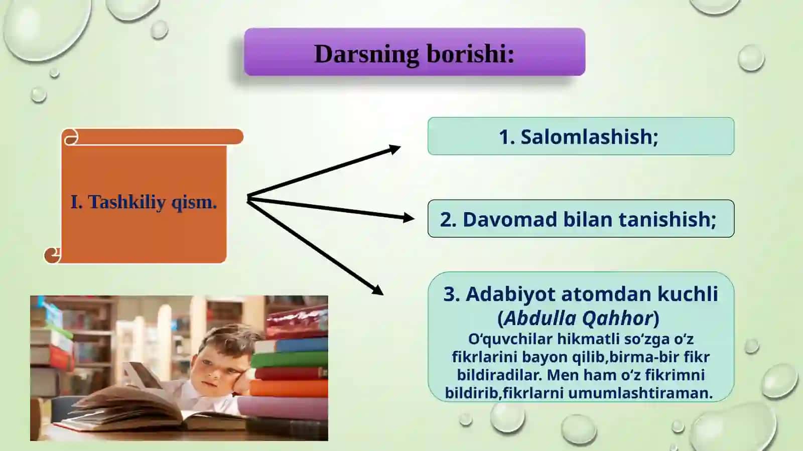 6-sinf Adabiyot fanidan Zulfiya hayoti va ijodi dars ishlanma va taqdimotlar 3