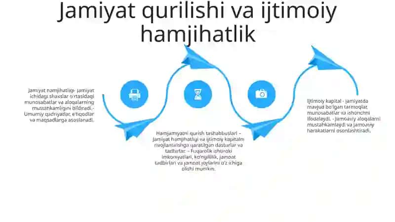 Dinning Ijtimoiy Vazifalari 3
