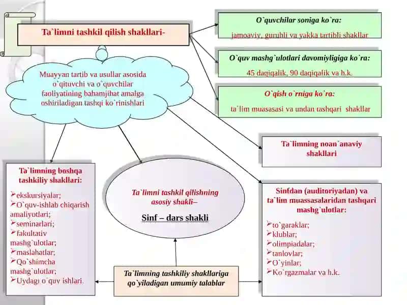 O'qitish jarayonida xalq ta'limi sifatida 3