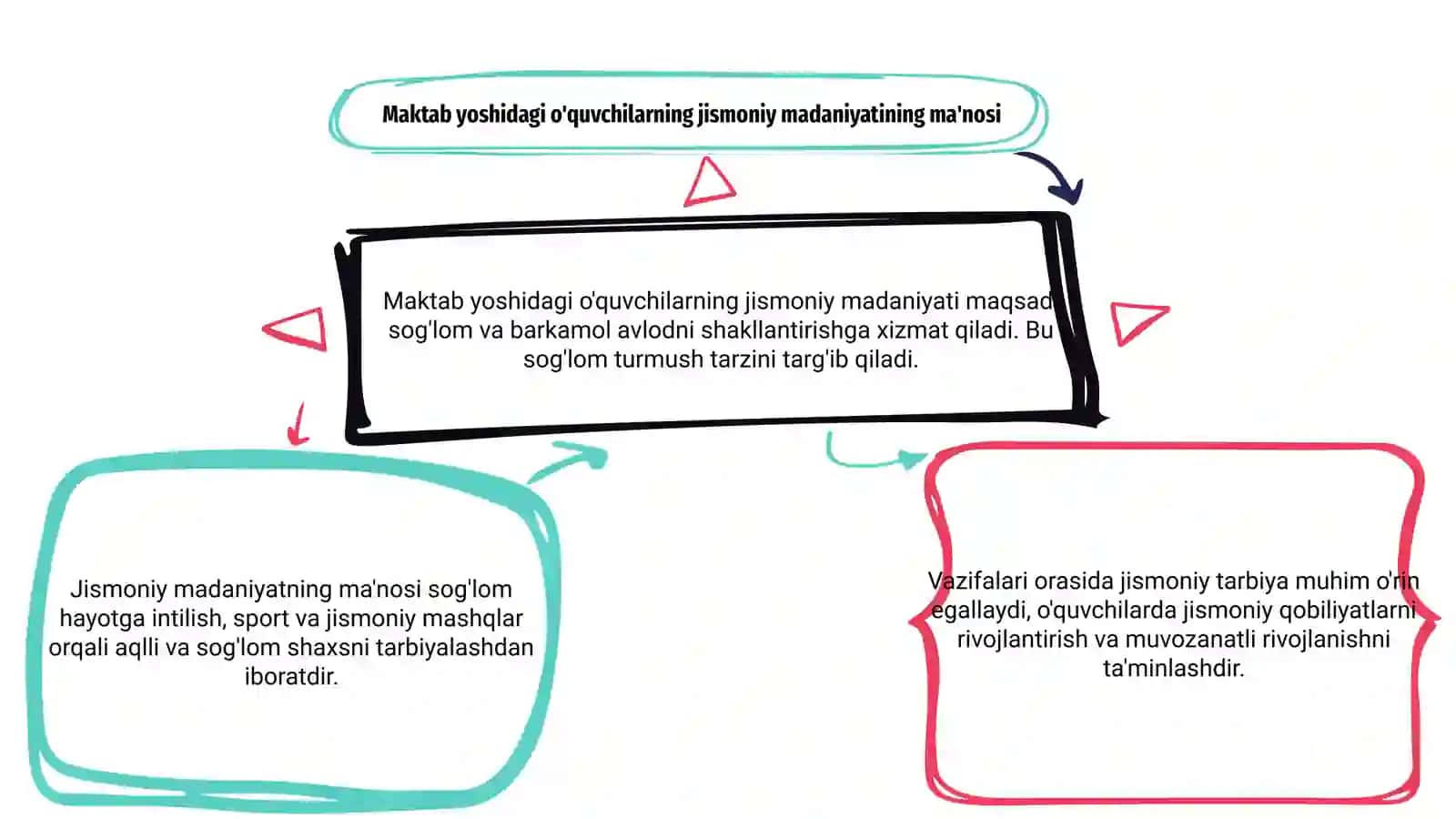 Maktab yoshidagi o'quvchilar jismoniy madaniyatining maqsadi vazifalari 3