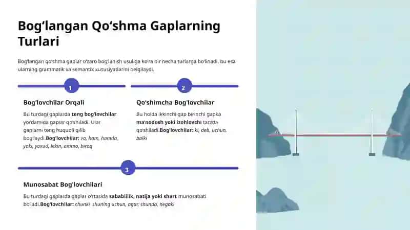 Bogʻlangan Qoʻshma Gaplar: O‘zbek Tilining Muhim Qismi 3