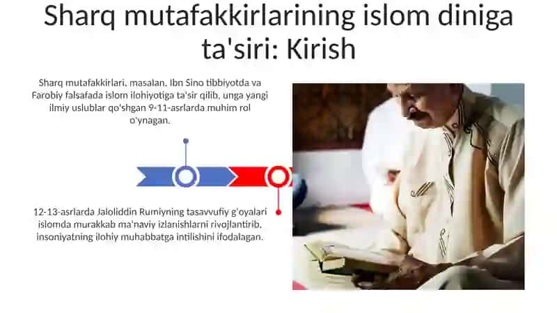 Sharq mutafakkirlarining islom dinining inson kamolotiga taʼsiri 3