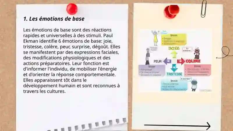 Les émotions, goûts et intérêts 3