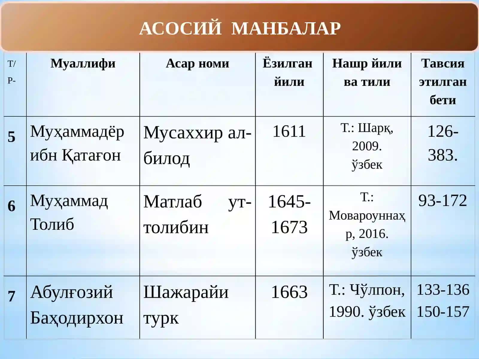 МОВАРОУННАҲРДА ШАЙБОНИЙЛАР СУЛОЛАСИНИНГ ҲУКМРОНЛИГИ 3